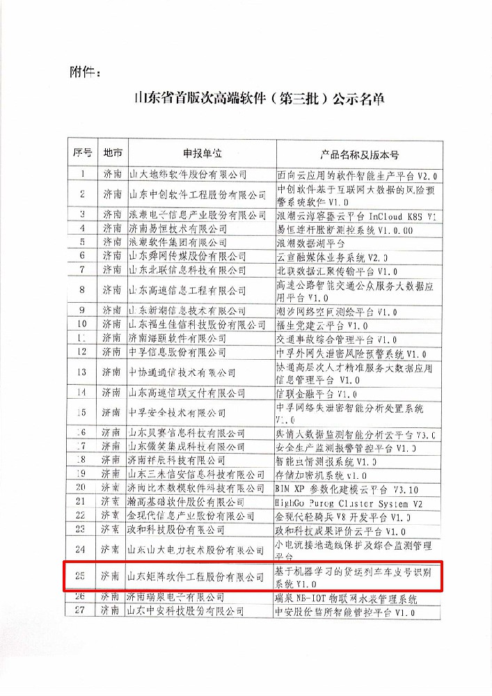 【喜讯】山东矩阵软件产品入选山东省首版次高